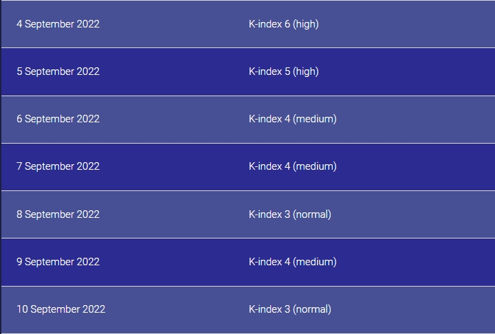 Ожидается сильный удар: Землю накроет мощная магнитная буря